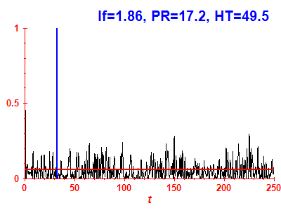 Survival probability